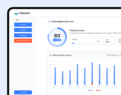 Inboxer. AI-tool empower email marketing