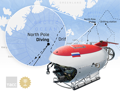 Arctic-2007. infographic Poster Design