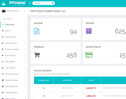 PITHANA - Content Management System
