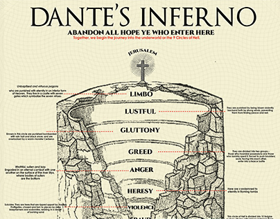 DANTE'S INFERNO THE INFOGRAPHIC