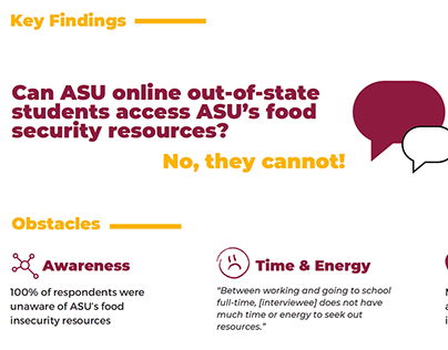 Designing ASU Food Insecurity Resources