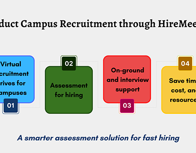 Hiremee pro - Campus recruitment process
