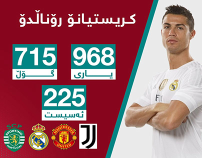 Messi and Ronaldo infographic