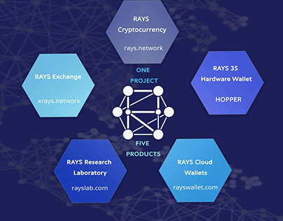 RAYS Network Hybrid 3rd Generation Blockchain