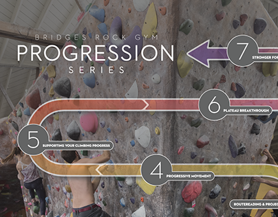 Bridges Rock Gym Progression Series