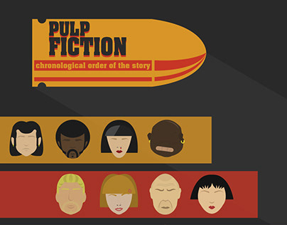 Pulp Fiction: chronological order of the story