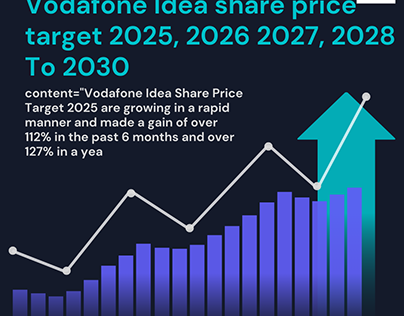 Vodafone Idea share price target 2025, 2026 To 2030