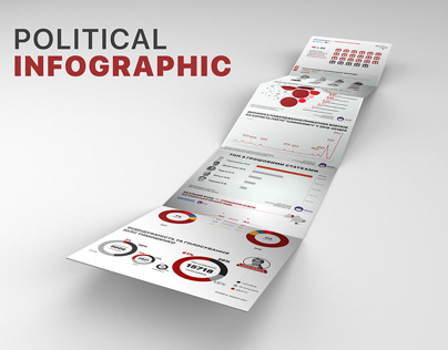 political infographic