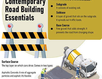 Modern Road Construction Ensures Durability
