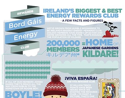 Bord Gáis Energy Rewards Infographic