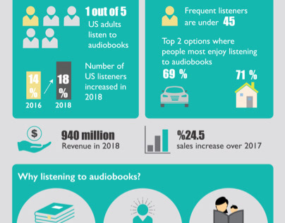 Audiobooks Infographic