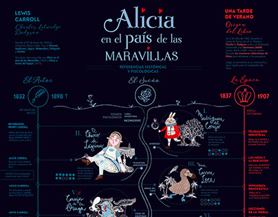 Infografía Alicia en el país de las maravillas