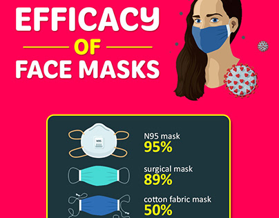 Efficacy of face masks
