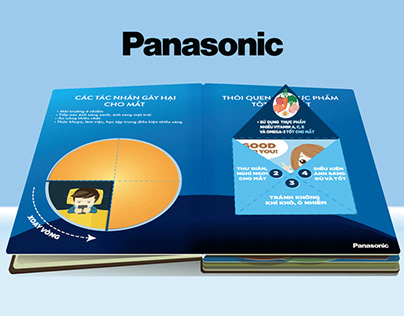 Panasonic LED Desk Lamp - Interactive Brochure (2016)