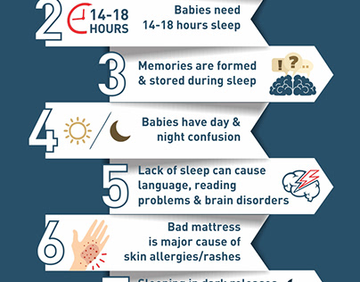 Mind blowing sleep facts about newborn