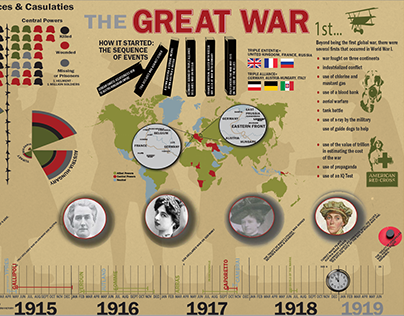 The Great War Infographic
