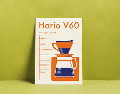Hario V60 Recipe Postcard