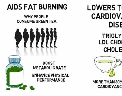 Green Tea Supplements  - Proven Benefits Of Green Tea