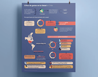 Infografía Cifras de Gastos en la Salud Chile