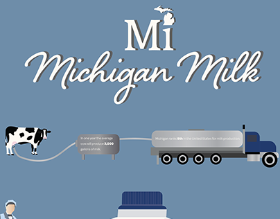 Michigan Milk
