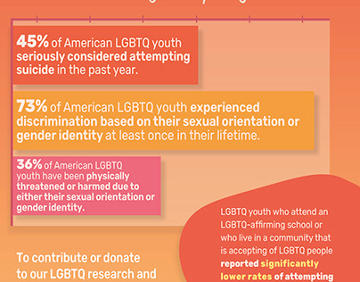 Trevor Project Poster [Infographic Project]