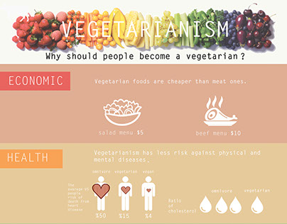 Vegetarianism / Poster Design