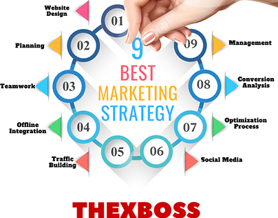 Successful Marketing Strategies, Definition & Types