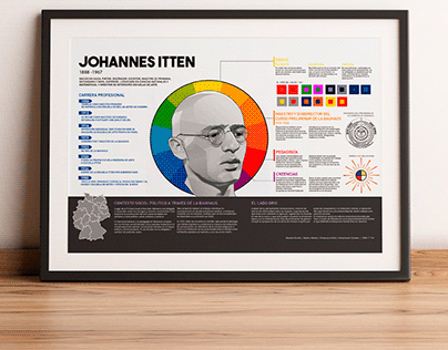 Infografía | Johannes Itten
