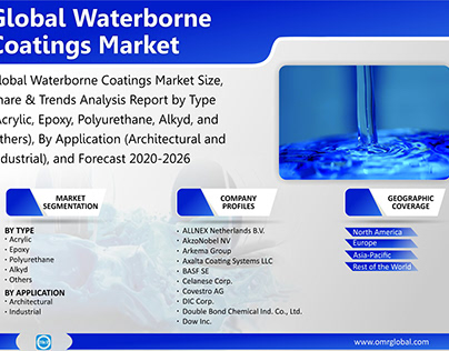 Global Waterborne Coatings Market Forecast to 2026