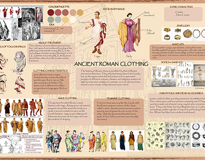 Mind Map - Ancient Roman Clothing