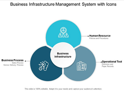 Business infrastructure management