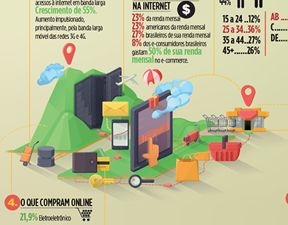 Infográfico: Comércio Eletrônico Brasil