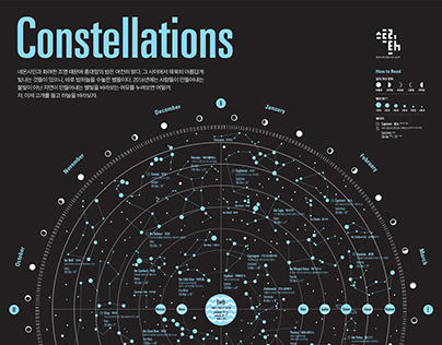 1512 Constellations Infographic Poster