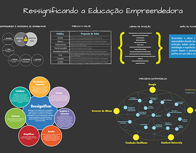 Infographic: Entrepreneurial Education - Sebrae