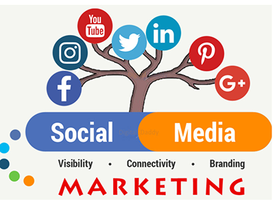 Social Media Marketing Agency in Bacchus Marsh