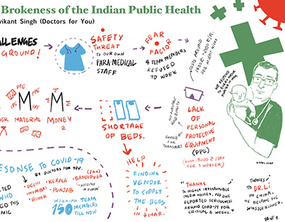 India's Public Health System Dr. Ravikant Singh