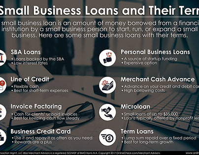 8 Small Business Loans and Their Terms