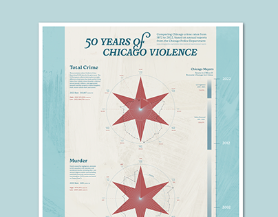 50 Years of Chicago Violence