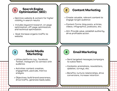 Five types of digital marketing strategy