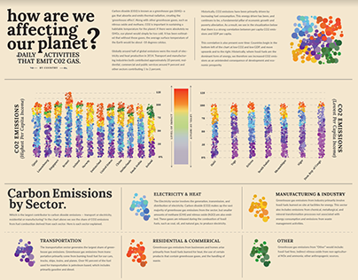 Carbon Emissions Across the Globe