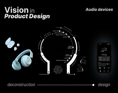 Vision in Product Design- Audio devices