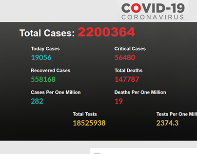 Covid 19 Live Stats