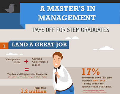 Master's in management pays off for stem gradutes