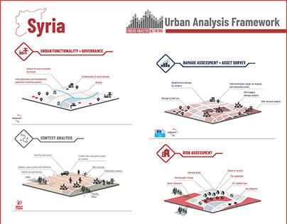 Urban analysis framework