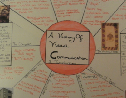 History of Visual Communication Timeline