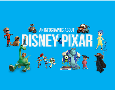 Linha do tempo - Filmes Disney/Pixar