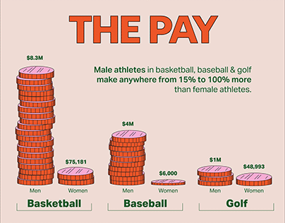 Inequality in Sports - Infographic