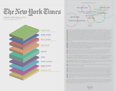 New York Times Content Visualization
