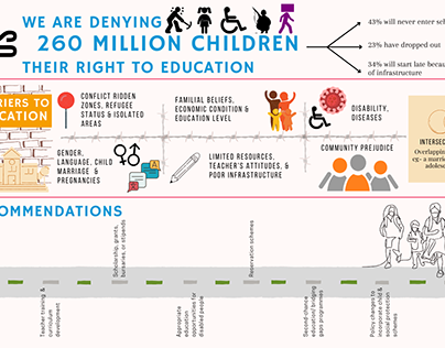 educational marginalisation infographic