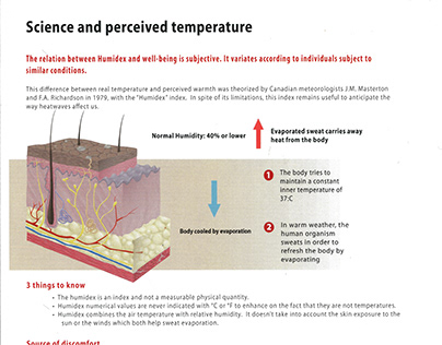 Science and Perceived Temperature infographic